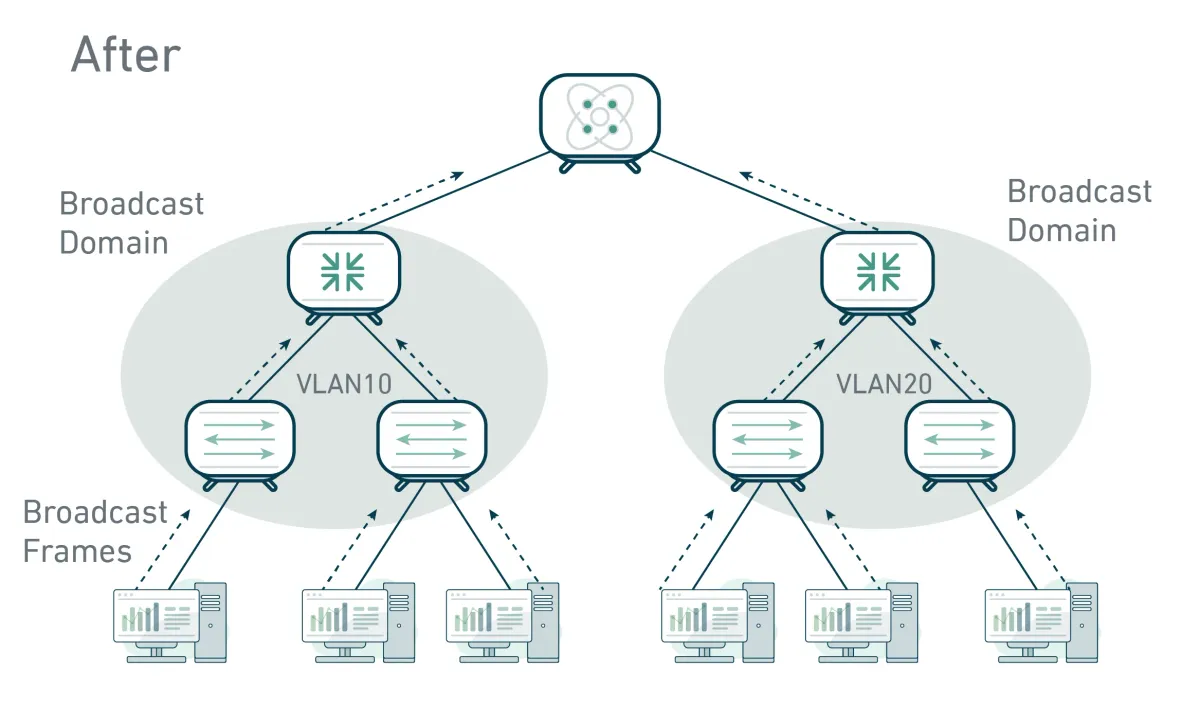 Networking with VLANs