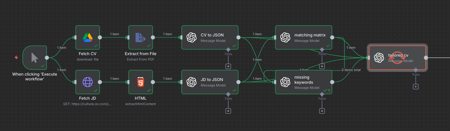 Auto-tailor CV with n8n