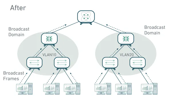 Networking with VLANs